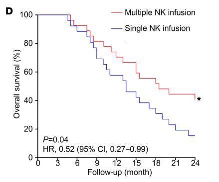 NKT细胞免疫治疗癌症技术最新消息,免疫治疗pd1联合化疗