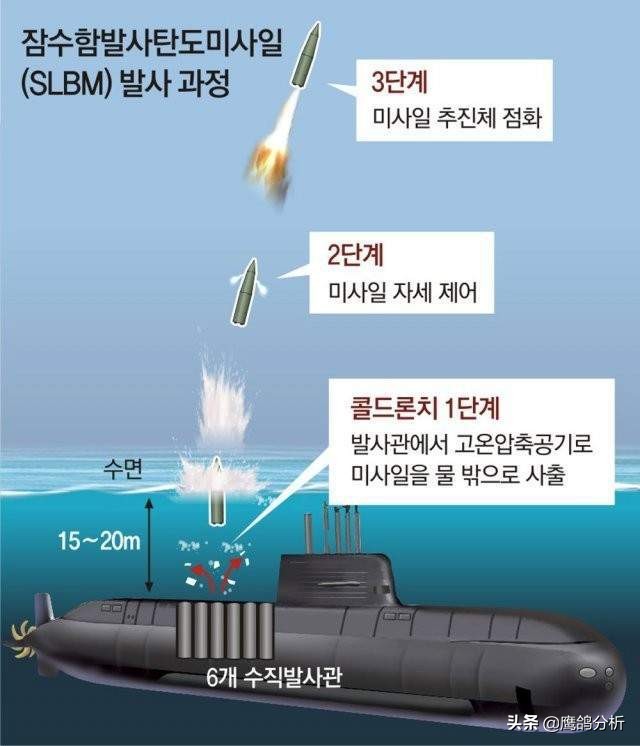 饼画得越来越大,饼画大了还拿得动吗