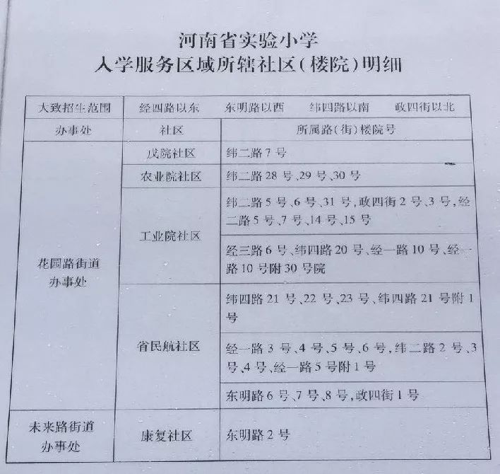 文博、英才...河南省实验”旗下9所中小学一览，谁是真正名校？