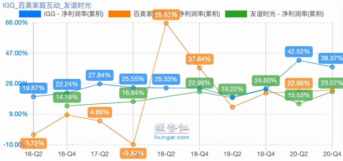 IGGVS百奥家庭互动VS友谊时光