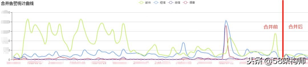 58管理系统,居家监控智能系统