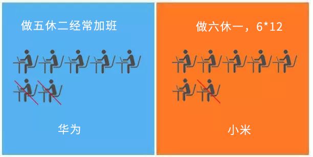 小米薪酬体系与激励机制,小米是如何激励员工
