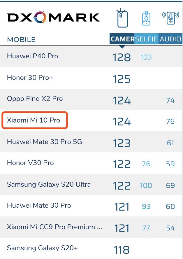 拍照大底对焦模糊,手机拍照大底和小底区别