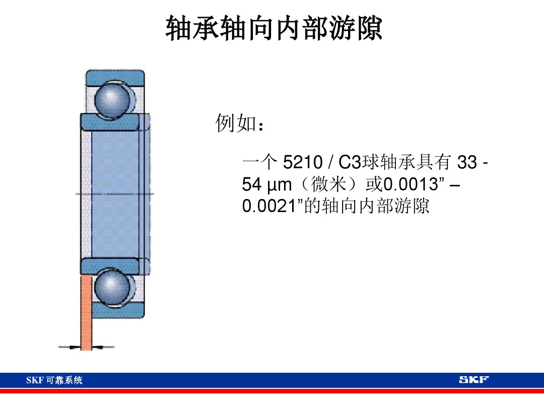skf轴承官网视频,各类轴承的性能及用途集合长知识