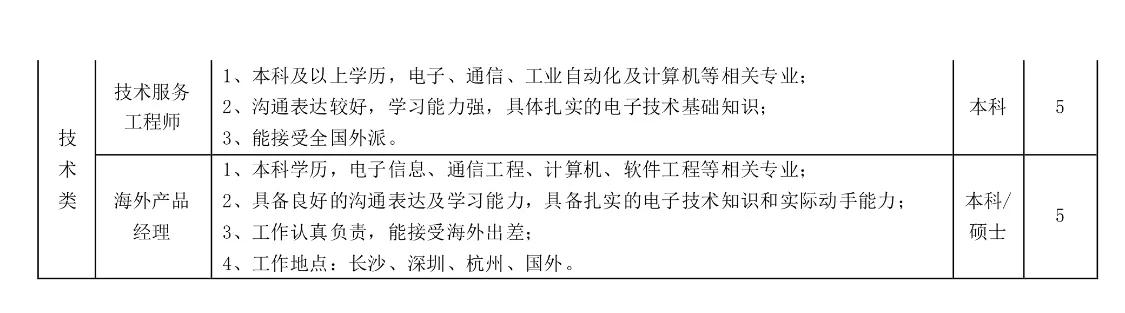 携手威胜，威胜集团2020年招聘营销类、研发类、技术类人才30人