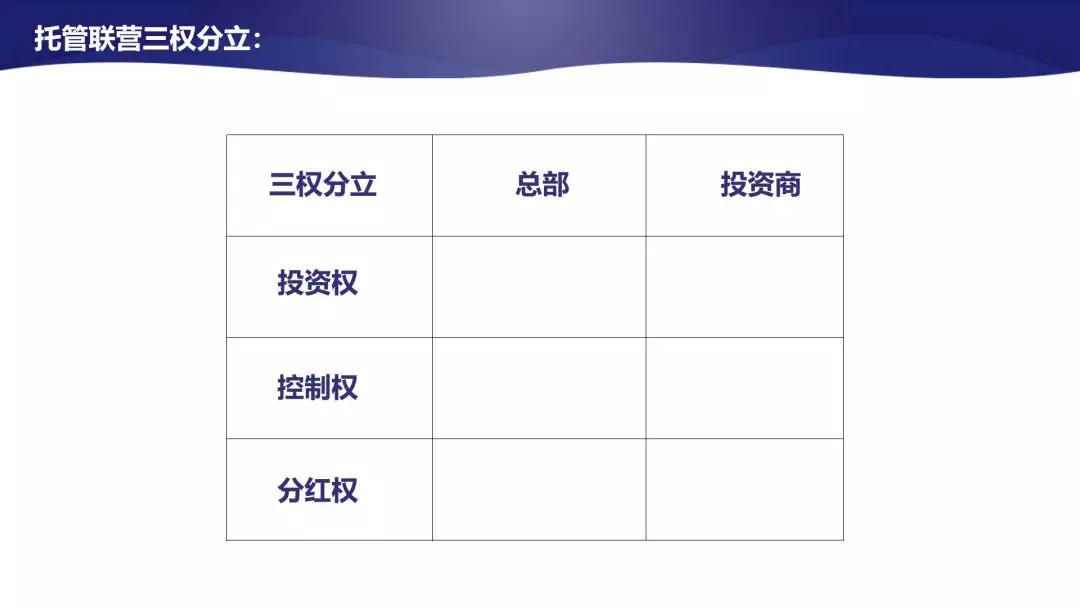 联营托管模式风险怎么分担,托管连锁模式公司股权架构
