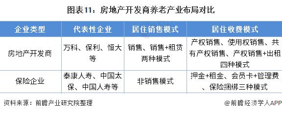 中国养老产业发展现状调研报告,中国养老市场专题分析2021
