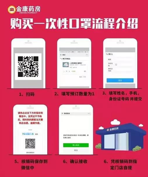 国内的哪些口罩是假的,网上最近医用口罩很多真的假的