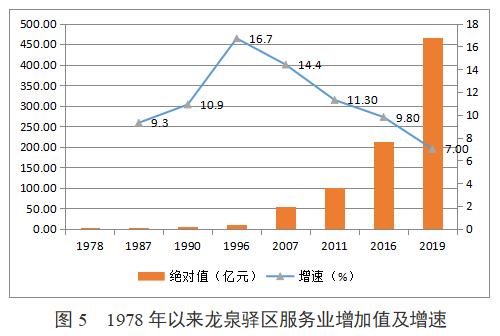 龙泉驿区的发展规划,龙泉驿区庆祝建党100周年活动