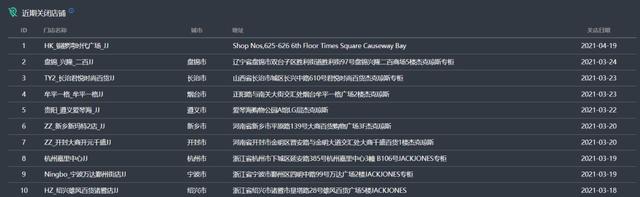 杰克琼斯是怎么跌下神坛,杰克琼斯为什么掉价这么快