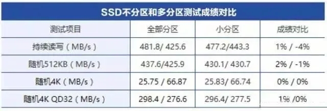 新买的电脑已经分区了正常吗,新电脑要不要分区