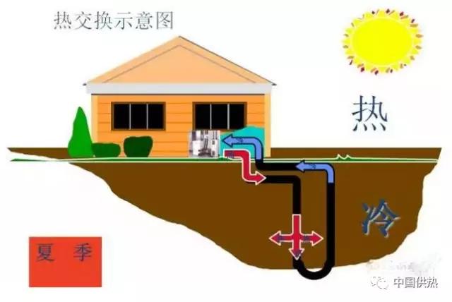 地源热泵空调泵工作原理,地源热泵工作原理成本造价