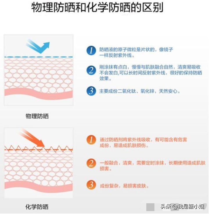 比养儿更防老的是防晒,养儿不防老不防晒