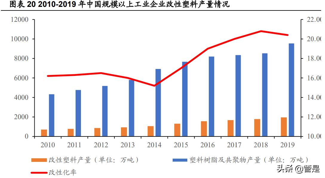 禾昌聚合转板条件,禾昌聚合发展前景