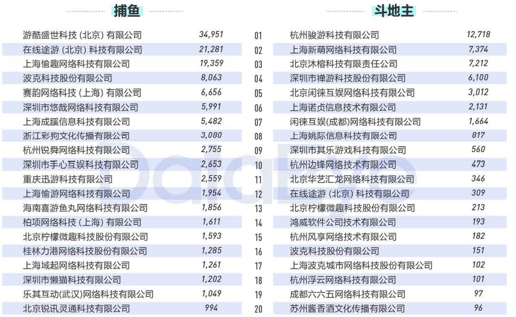 2020年买量复盘：视频素材投放量同比增幅高达240%