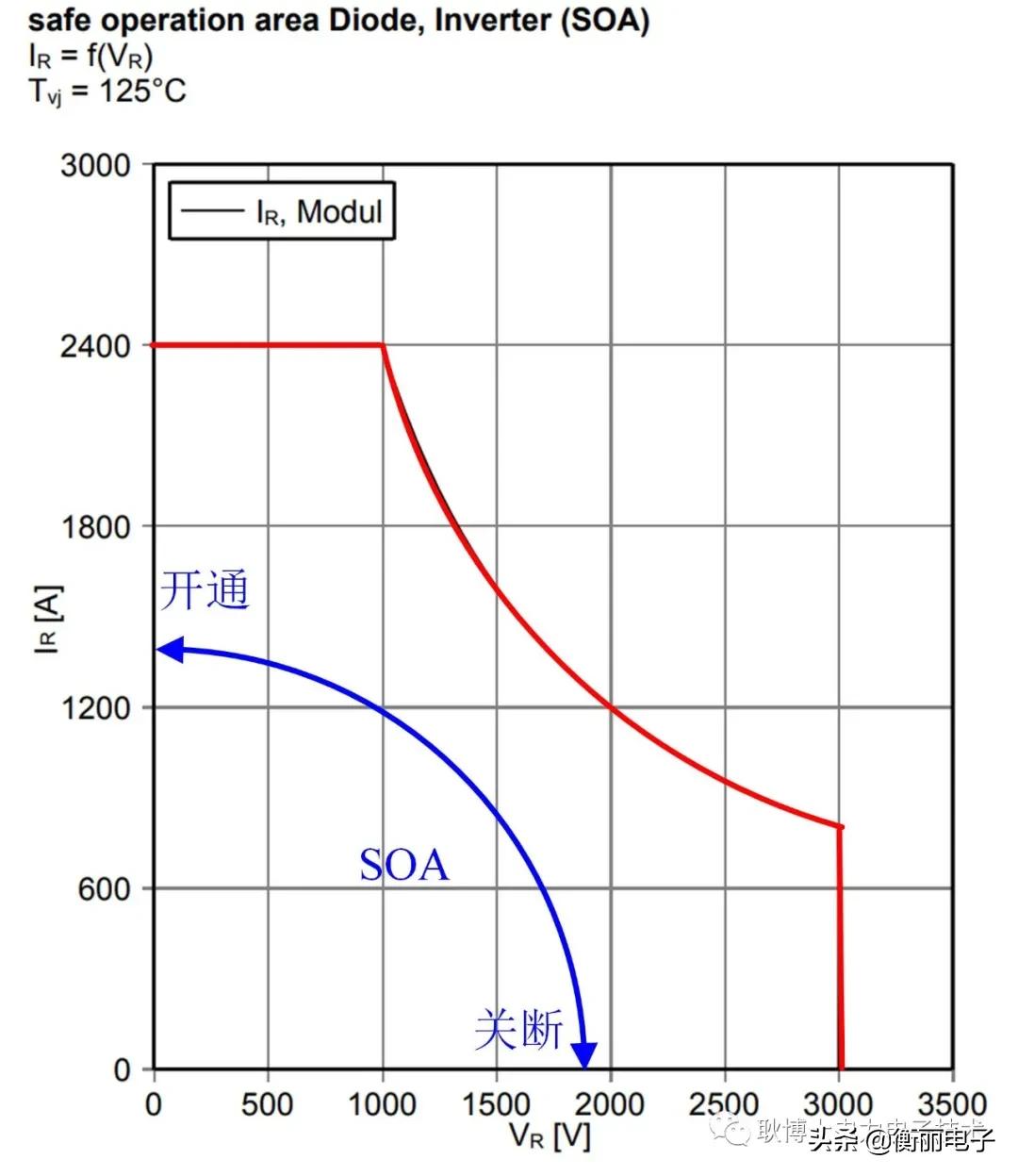 pin二极管的作用是什么,PIN二极管的导通与截止