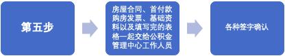 商业贷转公积金贷流程有哪些,公积金贷100万和商业贷100万区别