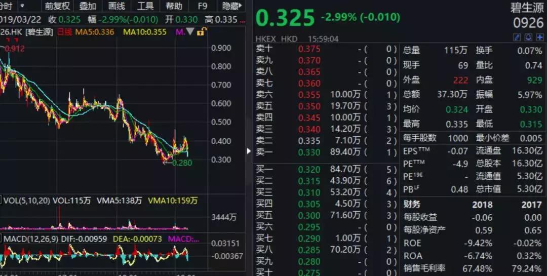 巨亏8亿靠卖楼求生,百亿地产巨头断崖式暴跌发生了啥
