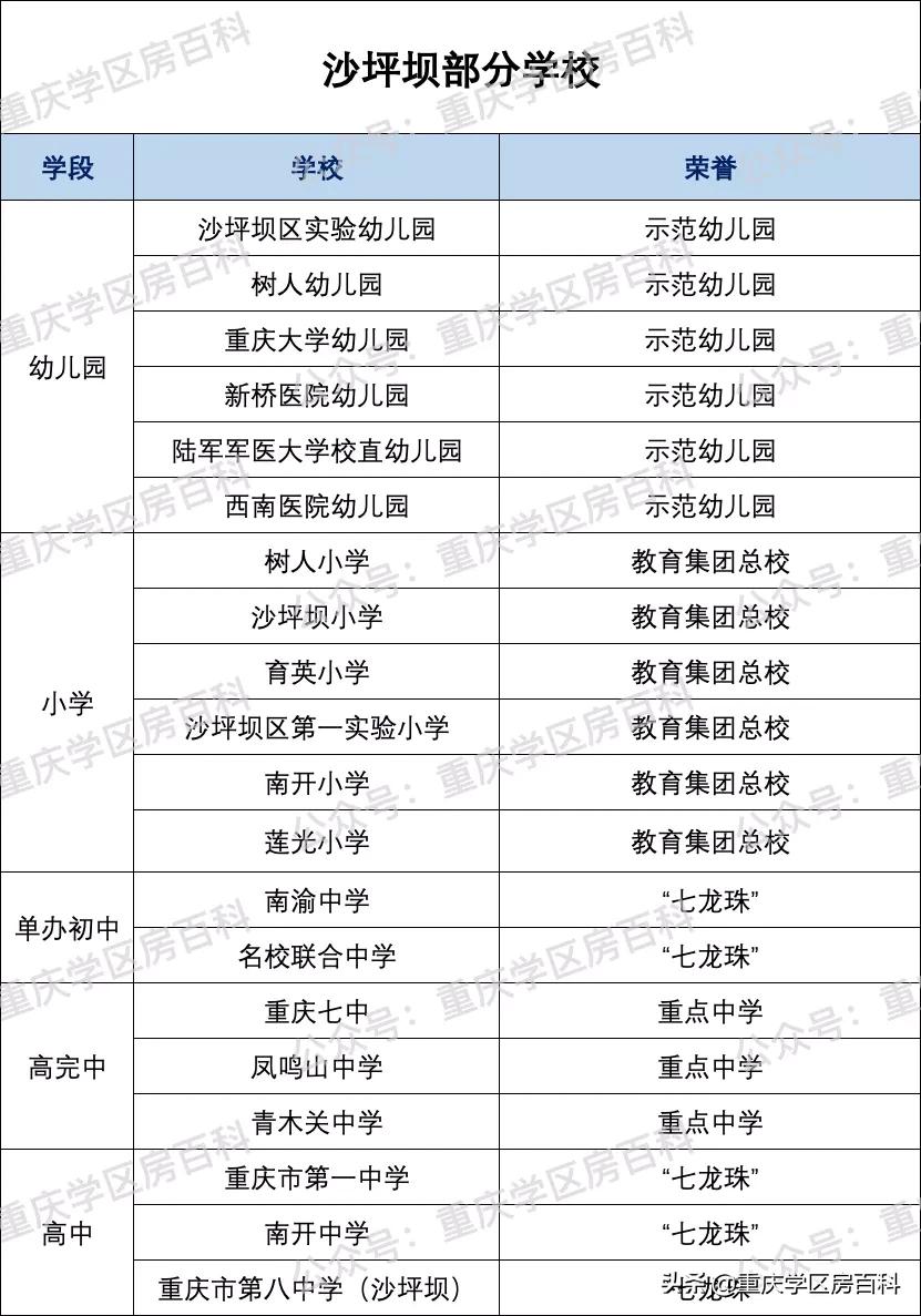 沙坪坝对口初中划片,沙坪坝实验一小对口初中