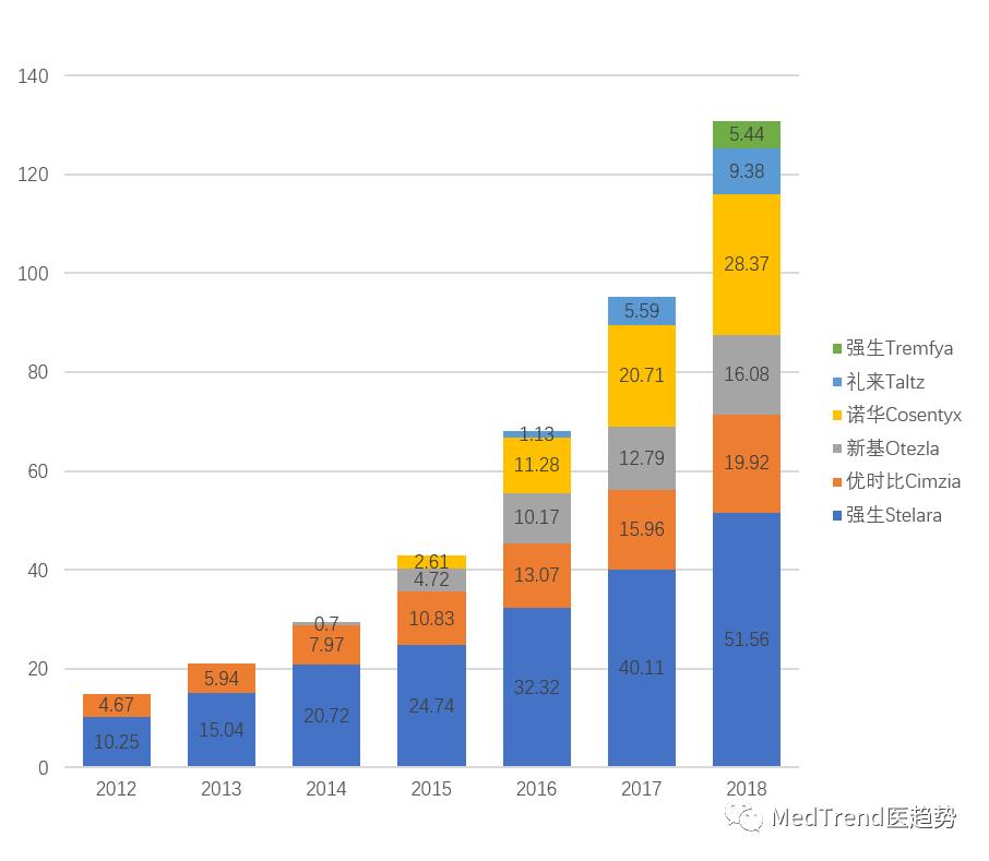 国产银屑病市场,银屑病国内市场