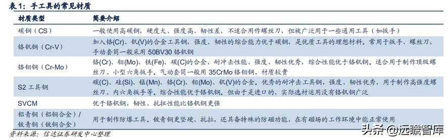 五金工具国外建厂,中国五金工具主产区