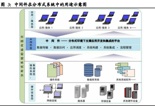 国产中间件之东方通