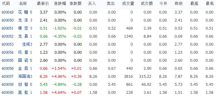 有人在“鬼市”里，用那些退市股票实现了财富自由