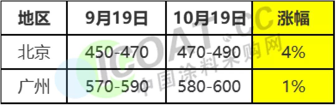 灏佺洏娑ㄤ环,灏佺洏鎻愪环
