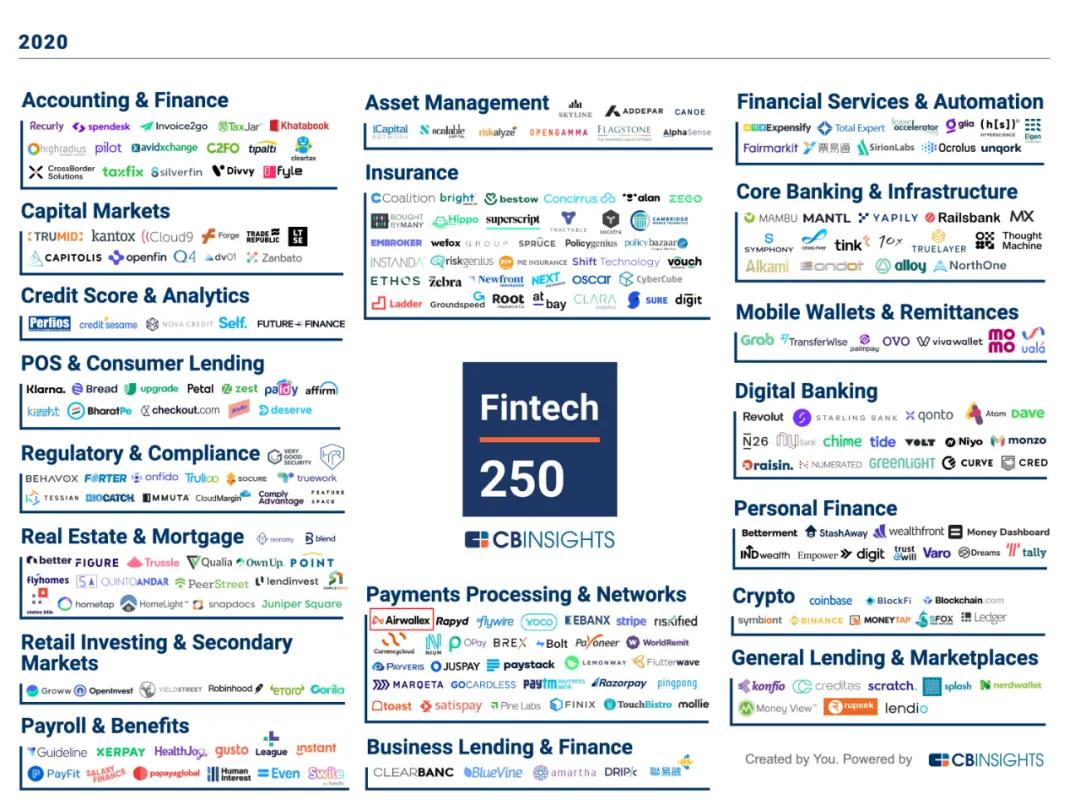 空中云汇airwallex哪里的,airwallex空中云汇