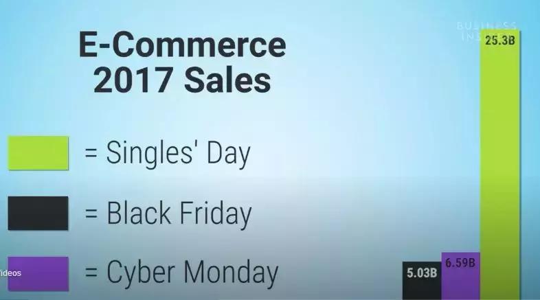 阿里巴巴为什么没有打败亚马逊,阿里巴巴会打败亚马逊吗