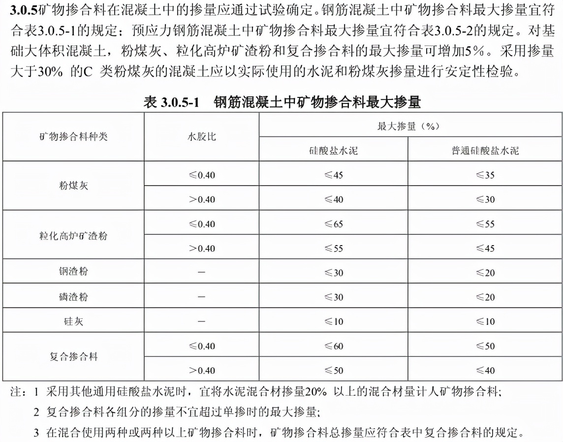 混凝土各原材料对砼质量的影响,金刚砂地面砼浇筑质量控制要求