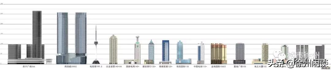 徐州什么时候有摩天大楼,徐州未来10年摩天大楼