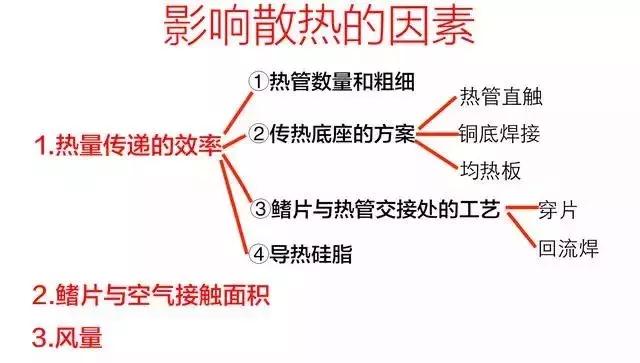 怎么区别cpu散热器是水冷还是风冷,风冷散热器和水冷散热器哪个好