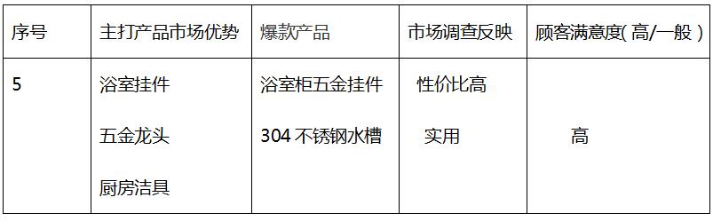 最新十大卫浴品牌有哪些,中国十大卫浴品牌排行榜前十名
