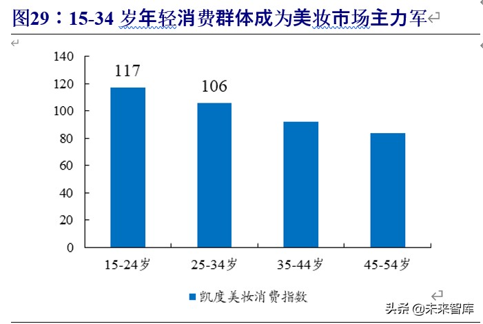 化妆品行业破局,化妆品行业景气分析