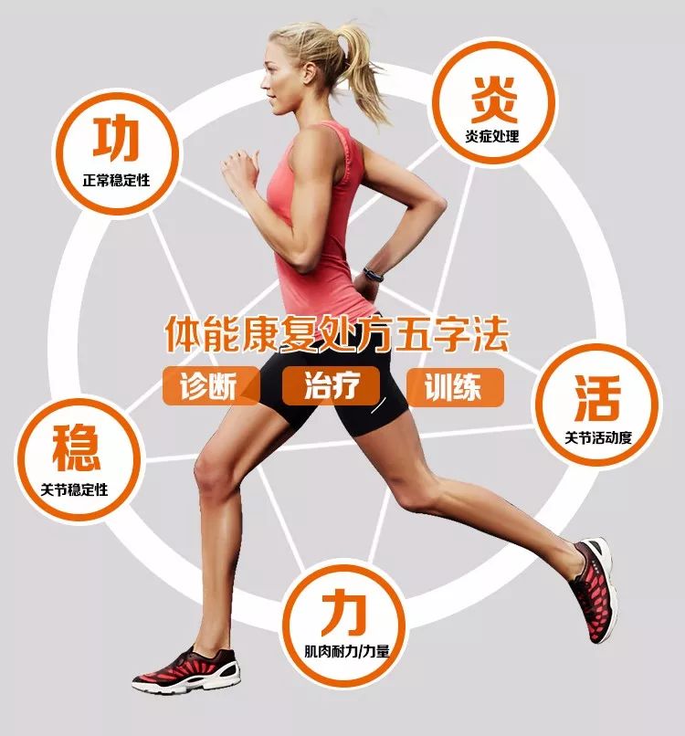 患类风湿关节炎吃什么营养品好,膝关节炎的饮食指导和健康宣教