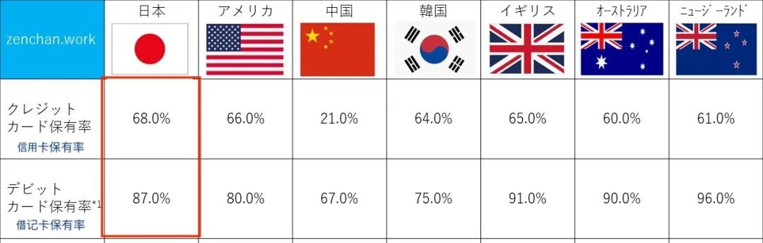 信用卡黑洞,日本信用卡黑卡
