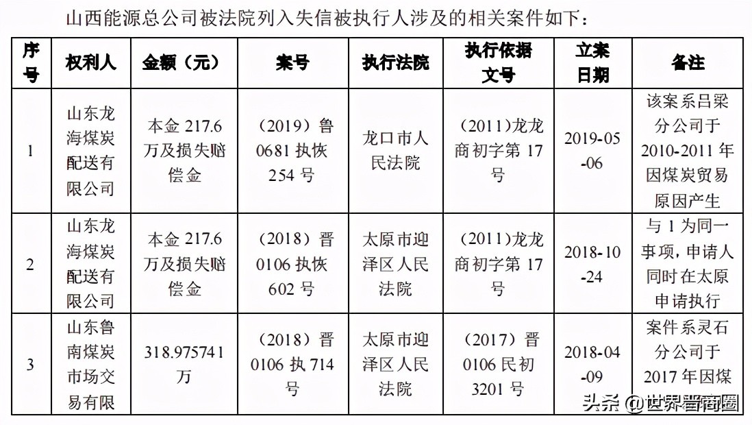 民企？国企？深交所关注，山西能源总公司究竟什么来头