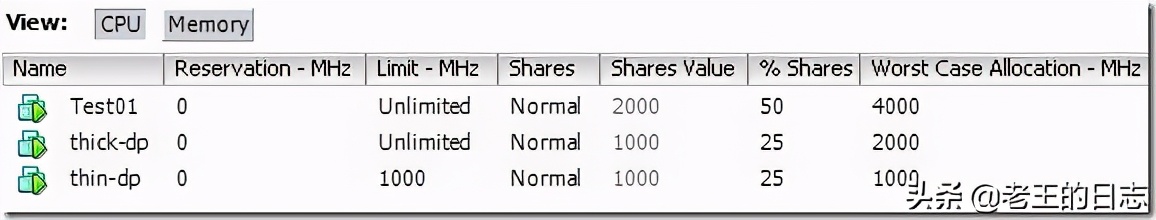 vmwarevcenterserver,vmwarevcenter实现自动扩容资源