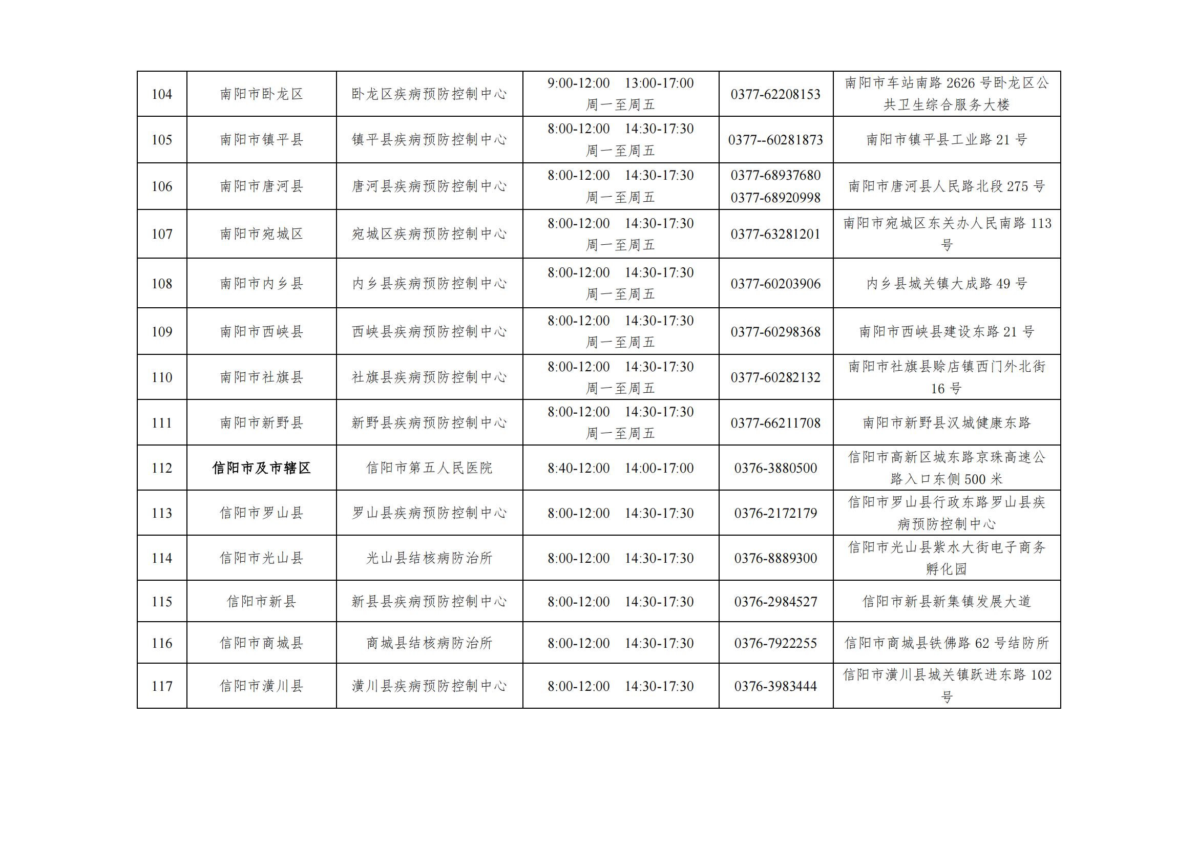河南省结核病免费治疗,三甲医院结核病定点机构