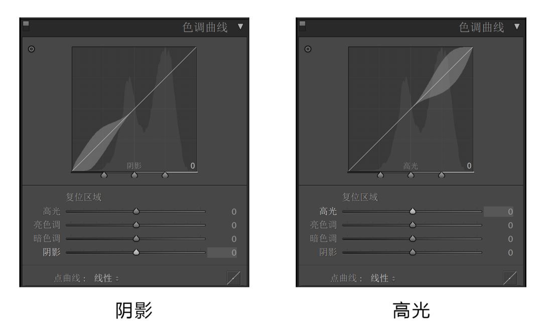 曲线要怎么记容易学得快,曲线难学吗