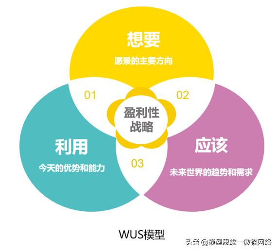 7种思维模型案例分析,思维模型107