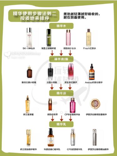 几款热门精华用后使用感,大牌精华到底哪个好用