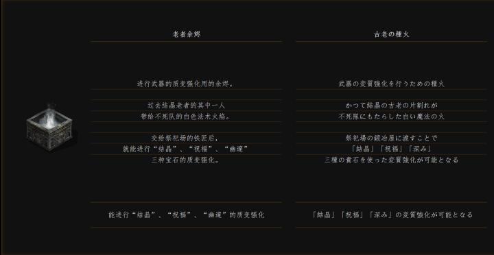 黑暗之魂法兰教学,黑暗之魂法兰克斯