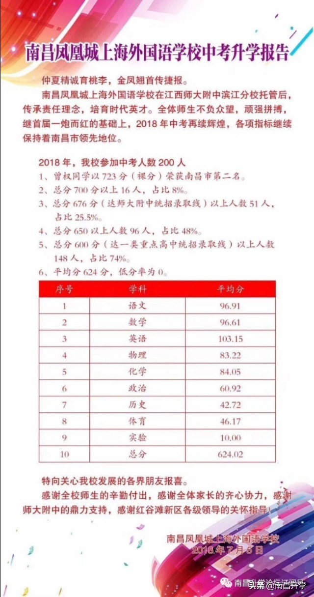 南昌凤凰城外国语学校小学,南昌凤凰城外国语学校收费