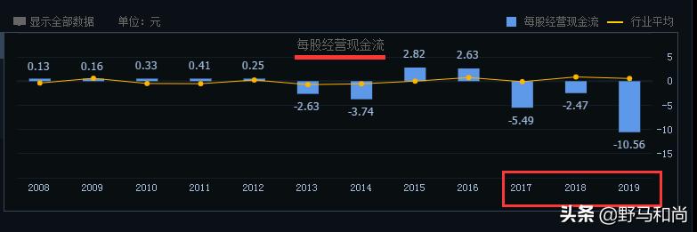 华夏幸福372亿债务归零了吗,华夏幸福债务重组情况