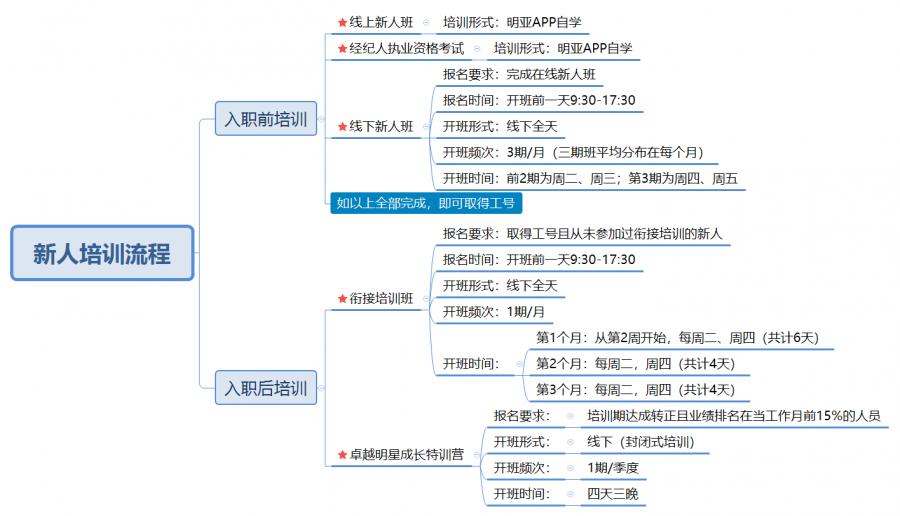 明亚保险经纪人怎么报名,明亚保险经纪有限公司校园招聘
