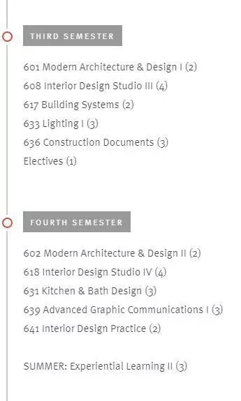 美国室内设计硕士要求,美国室内设计专业硕士