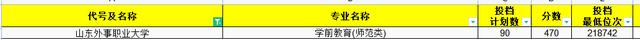 今年文科师范生211录取分数线,2021年山东师范分数线