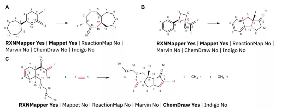 「自动合成」IBM的自动化合成实验室（上）